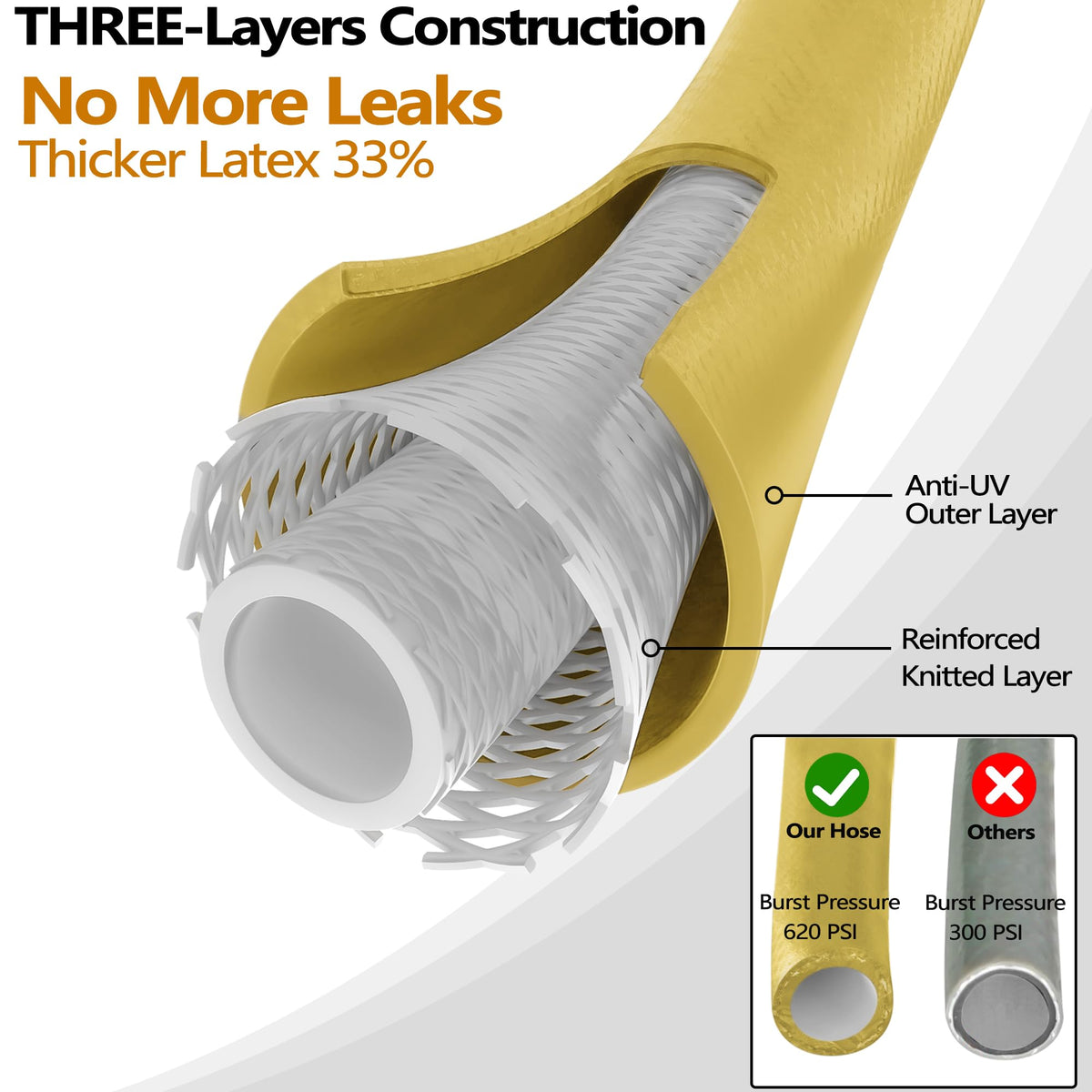 100 FT x 5/8" Heavy Duty Non-Expanding Garden Hose T465