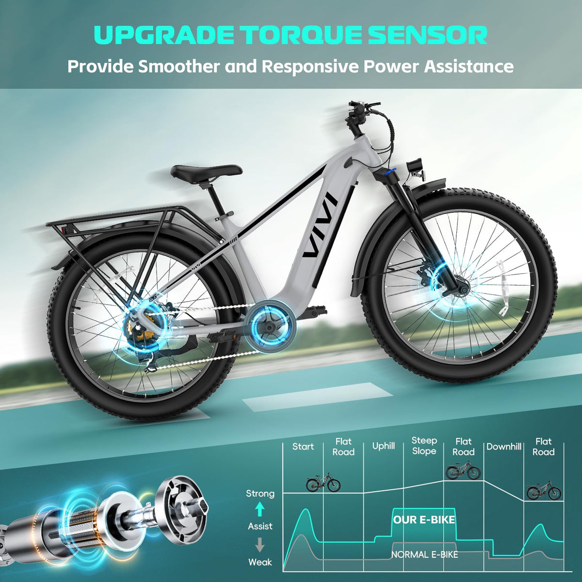 Electric Bike 26 x 4.0 Fat Tire 1500W Peak Motor Z89062