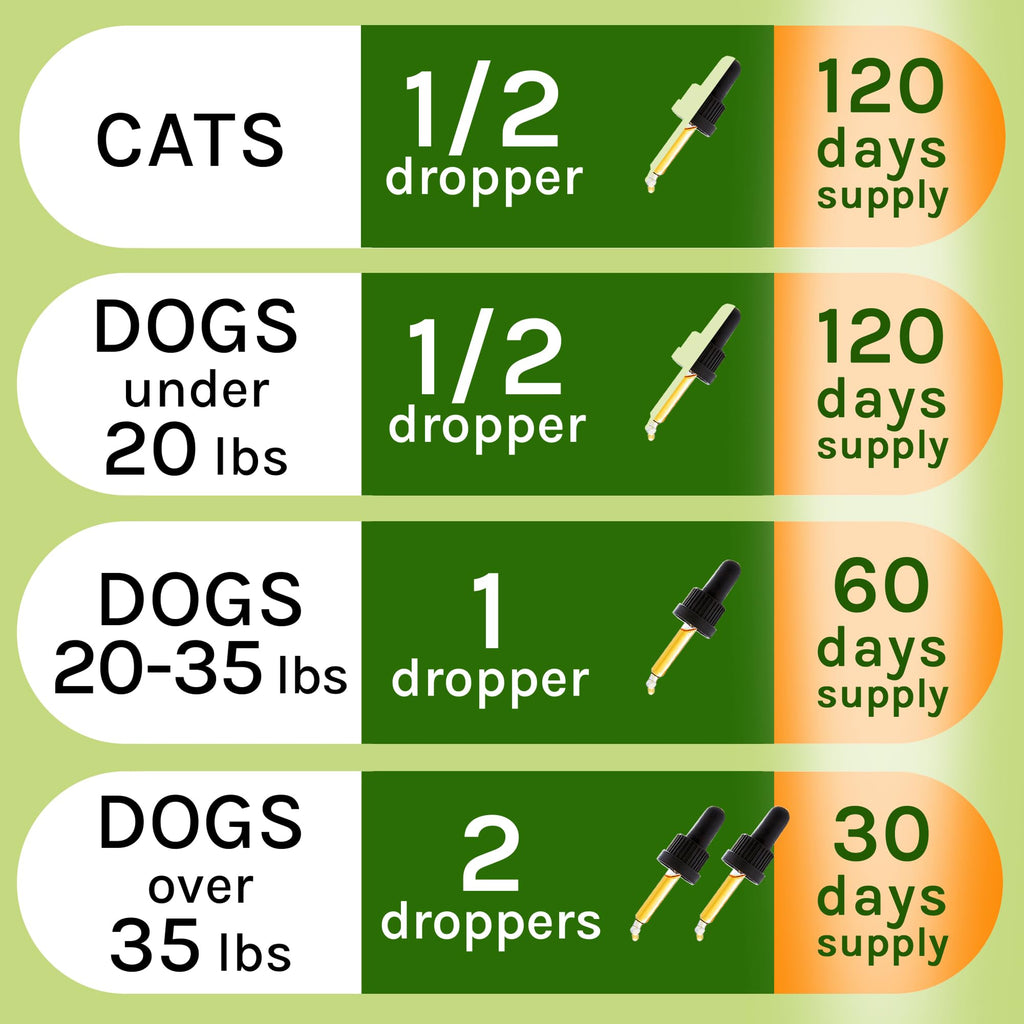 Herbal Cleanse for Cats and Dogs 2.0FlOz D9382