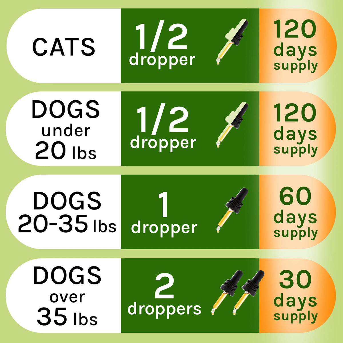Herbal Cleanse for Cats and Dogs 2.0FlOz D9382