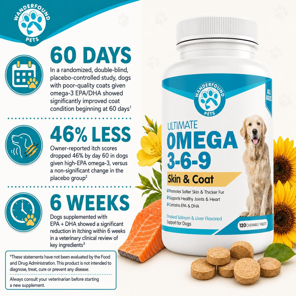 Omega 3-6-9 Fish Oil Chewable Tablets A5733