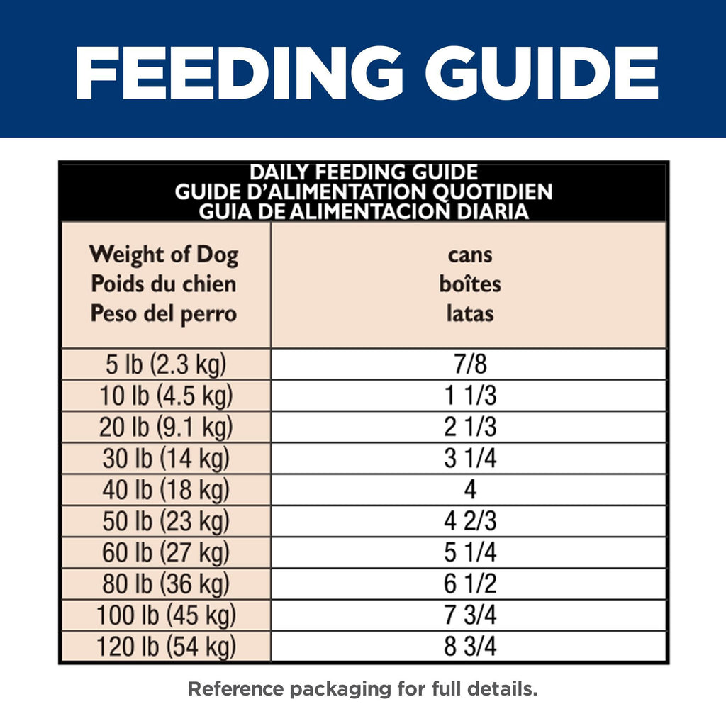 Sensitive Stomach & Skin Wet Dog Food A874
