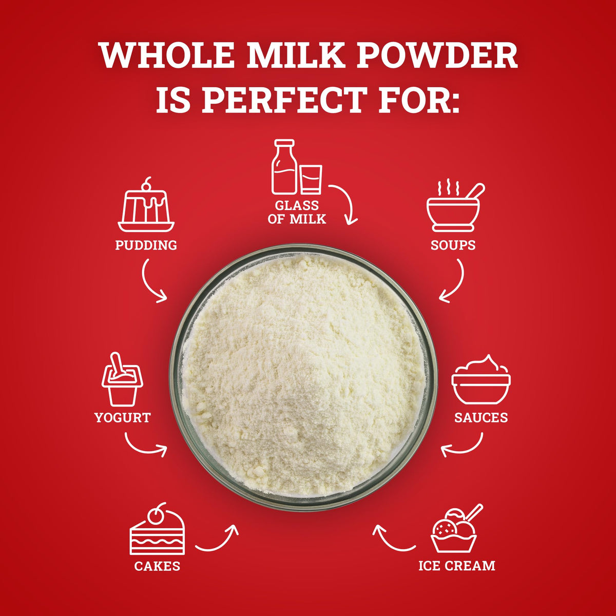 Whole Milk Powder 1 Pound W6040