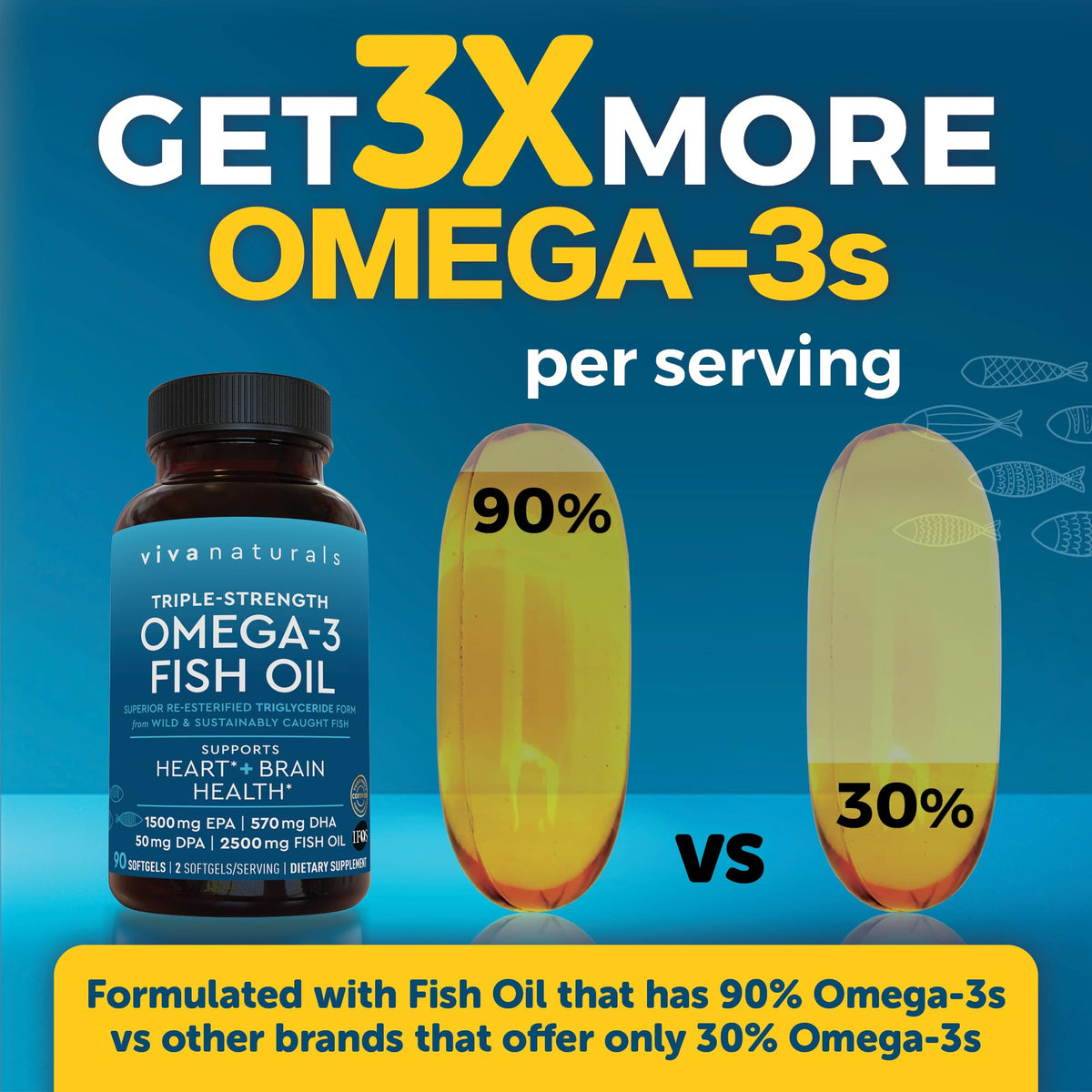 Omega 3 Fish Oil 2500 mg 90 Softgels U268476