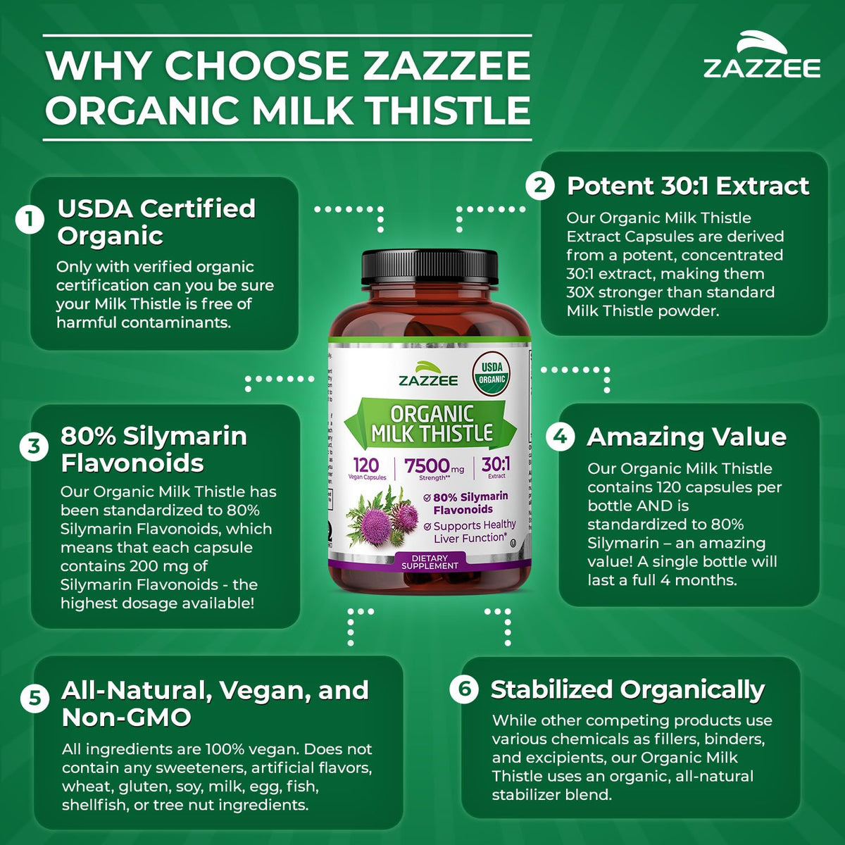 Organic Milk Thistle 30:1 Extract 120 Capsules U196